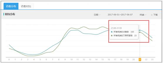 淘宝代运营15963297469